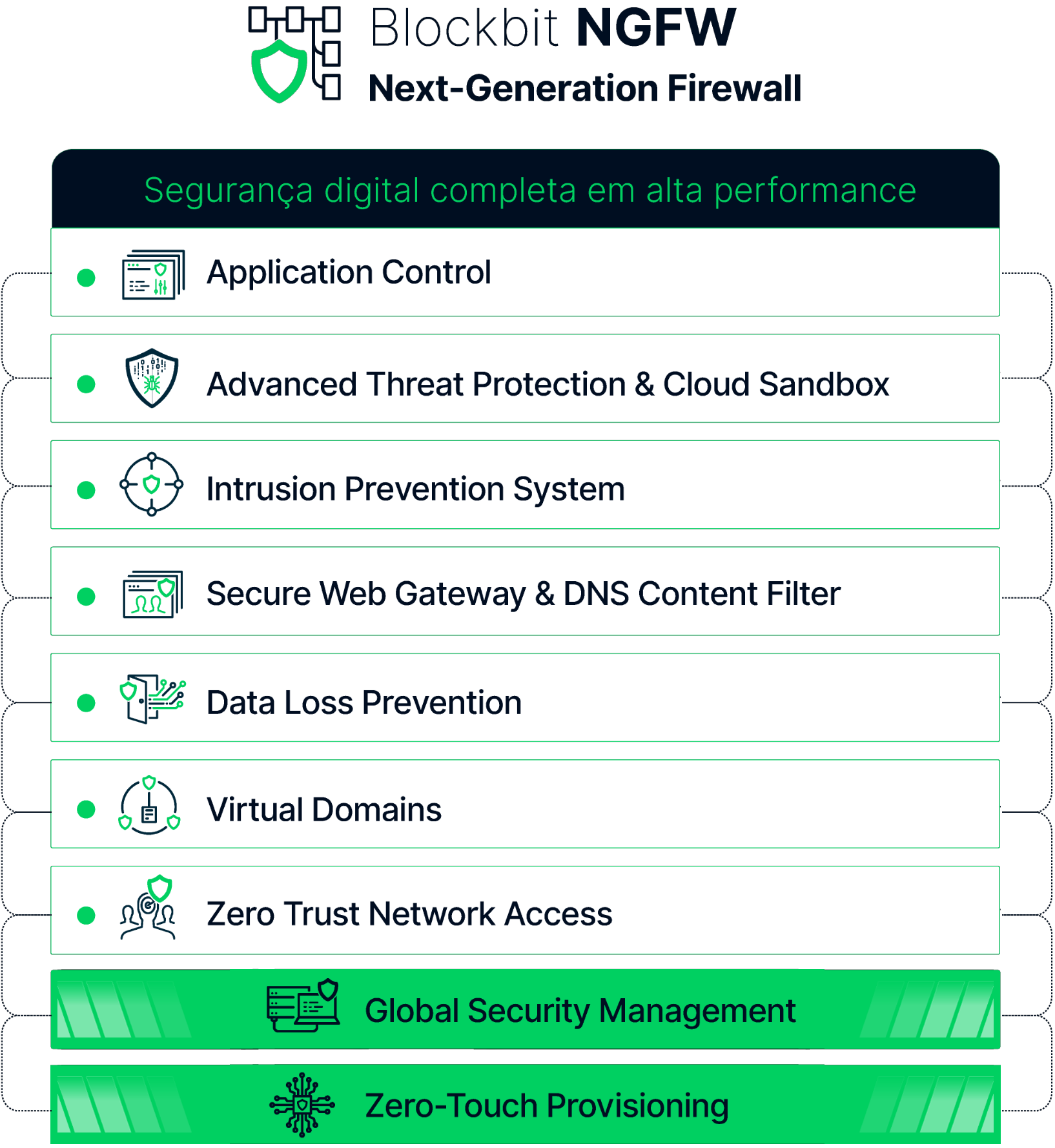 Blockbit Firewall